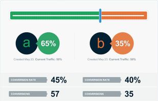 A/B Test