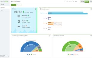 Customers dashboard presents data about your sales and sessions classified into several categories. You can select which metric – sales or sessions – you want to see. 