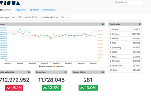 VISUA API Dashboard - Brand Monitoring 
