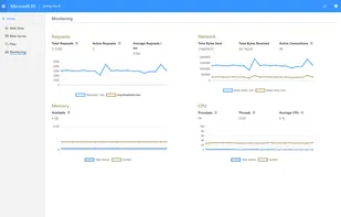 Microsoft IIS screenshot 1