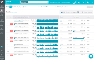 VividCortex screenshot 1