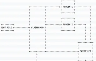 FLASHMINGO screenshot 1