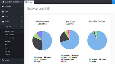 OS and Browser report on Categorized data section