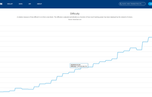 Blockchain - Bitcoin Block Explorer screenshot 3