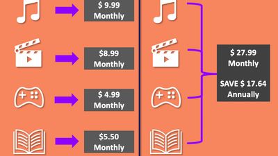 With Purplebundle, you can save more with bundle subscriptions.