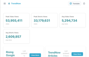 TrendNow screenshot 1