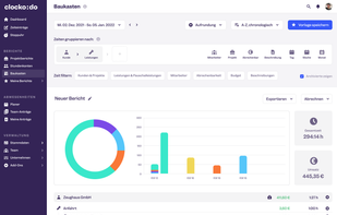 Individual reports for all needs