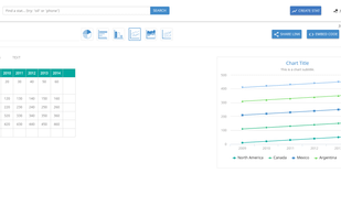 Easily create your own chart