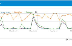 Enterprise web analytics platform implemented with 100% data control and ownership