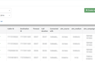 Ringostat screenshot 1