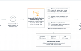 Amazon S3 Glacier screenshot 2