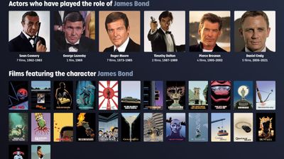 Character Details