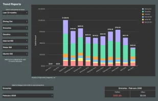 Trend Reports
See trends in your spending history to help plan your upcoming expenses and category amounts.