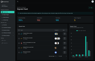 Real-time view of detected workflow issues: stuck PRs, stale statuses, missing descriptions. Ready for Slack nudges.