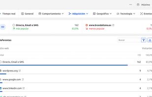 Adquisition report