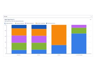 Work Type Focus Demo