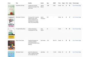 Kindle Keyword Analyzer screenshot 3