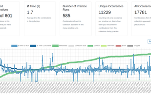 Advanced statistics tracking your learning progress.