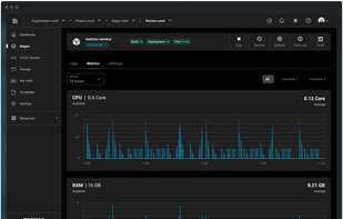 Monitor and optimize resource usage for each service.