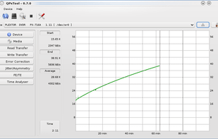 Transfer Rate Scan on a CD-R