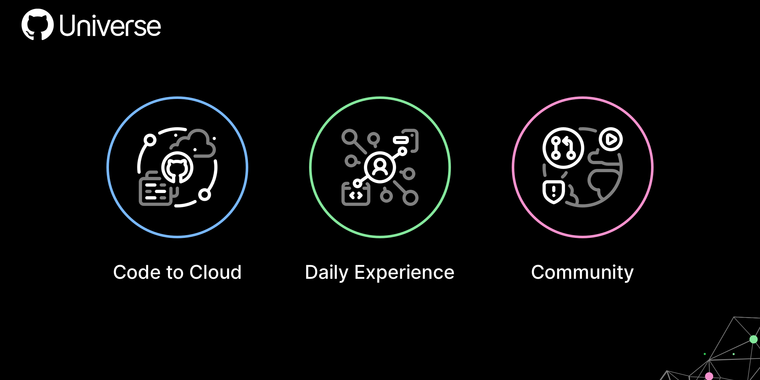 GitHub announces mobile app, Archive Program, and more at Universe 2019 image