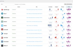 Multi-Site Video Analytics