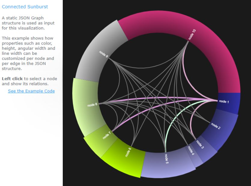 JavaScript InfoVis Toolkit Interactive Data Visualization Library for
