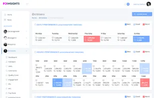 Popular Chips screenshot 1