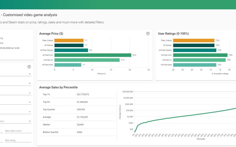 GitHyp.com - Video Game Analytics