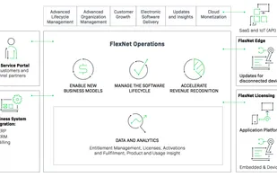 FlexNet Operations screenshot 1
