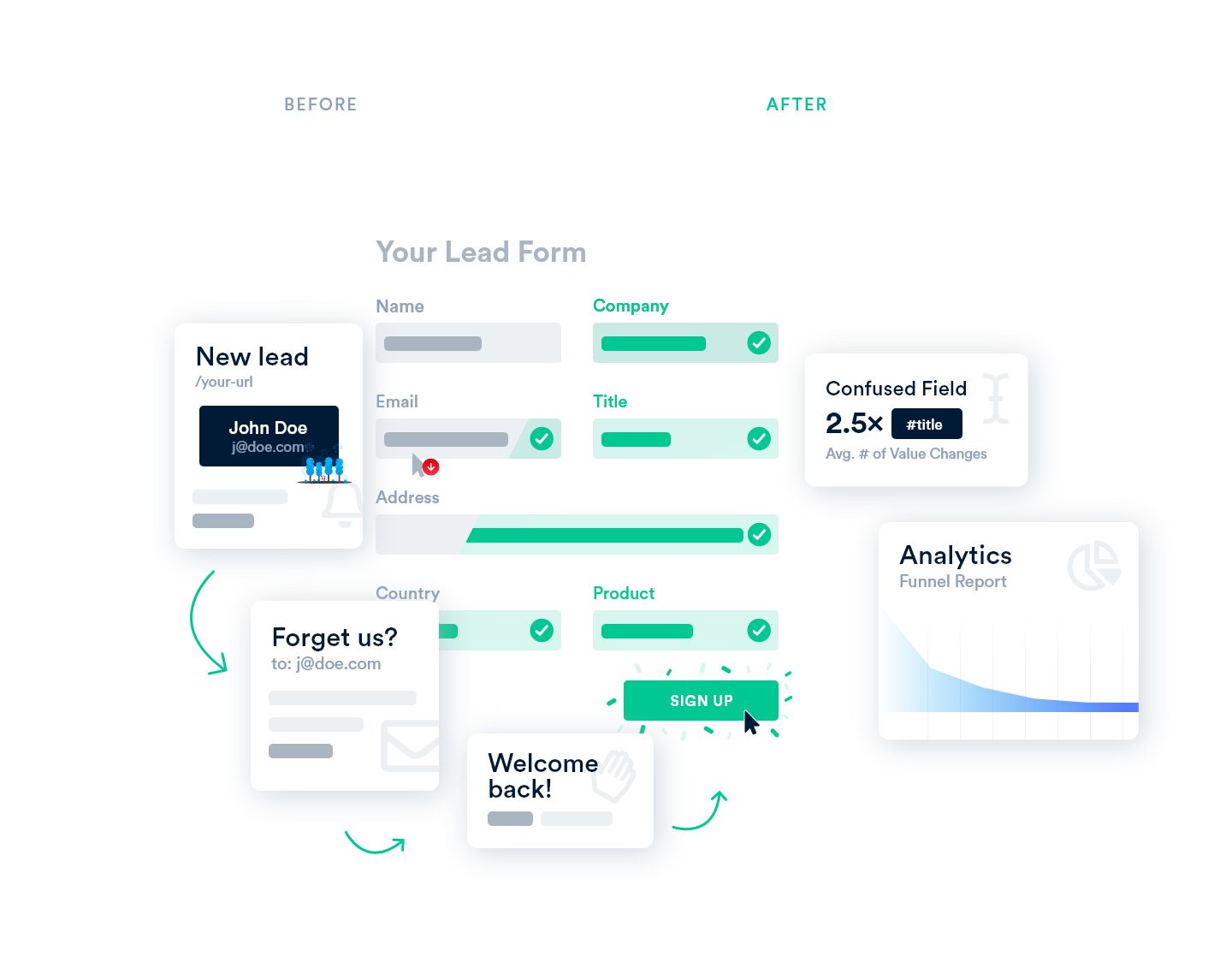 Insiteful Alternatives and Similar Sites & Apps | AlternativeTo