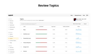 Appbot's pre-made Topics make it easy to see common themes in your customer feedback. 