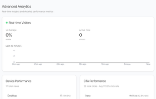 Deep Visitor Analytics: Don't fly blind. Track visitor behavior, referral sources, and device types to understand who is interested in your product.