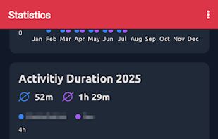 Fapstats screenshot 1