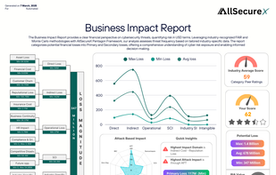 Business Impact Report