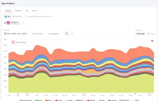 Reach any app's downloads and revenue per country in App Intelligence. 