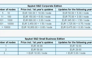 Prices for Corporate Edition