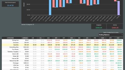 Category Reports
See an in-depth analysis of every category in your budget and review budget dashboards from the past.