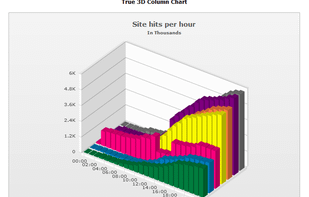 FusionCharts Suite XT screenshot 1