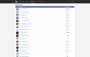 Steam Ladder screenshot 3