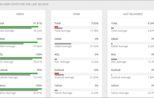 GlockApps screenshot 2