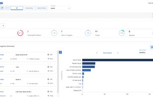 Summay Dashboard