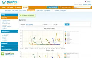 Monitor the recipients dynamics and activity