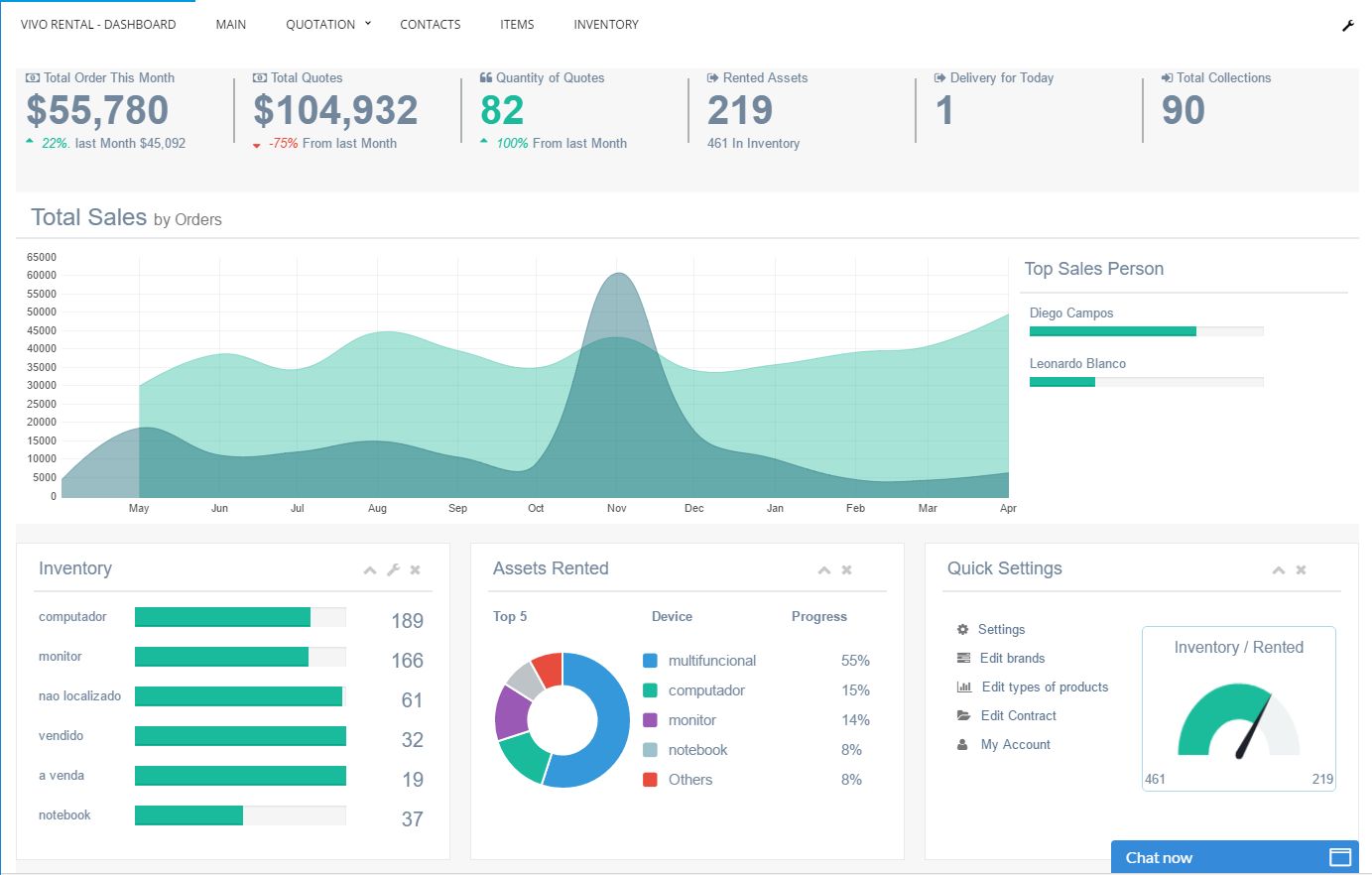 Vivorental Alternatives: 25+ CRM Systems & Similar Websites | AlternativeTo