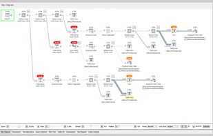 Plan Explorer – SQL Query Analysis screenshot 1