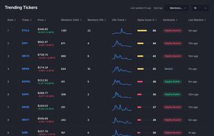 WallStreetTrends screenshot 1