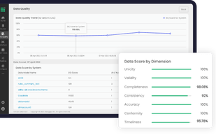 End-to-End Data Testing