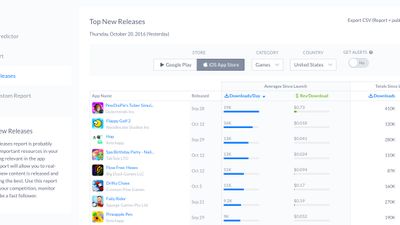 The Top New Apps report shows the best performing new apps released within the last 30 days. See results by store, category, and country.