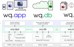 The wq software stack