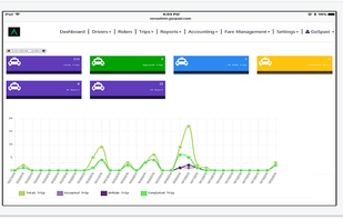 GoSpAXI screenshot 2